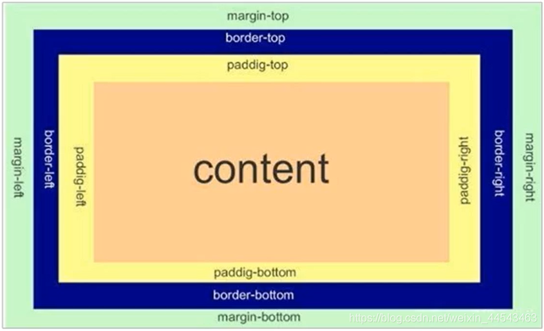 前端笔记 | CSS盒子模型